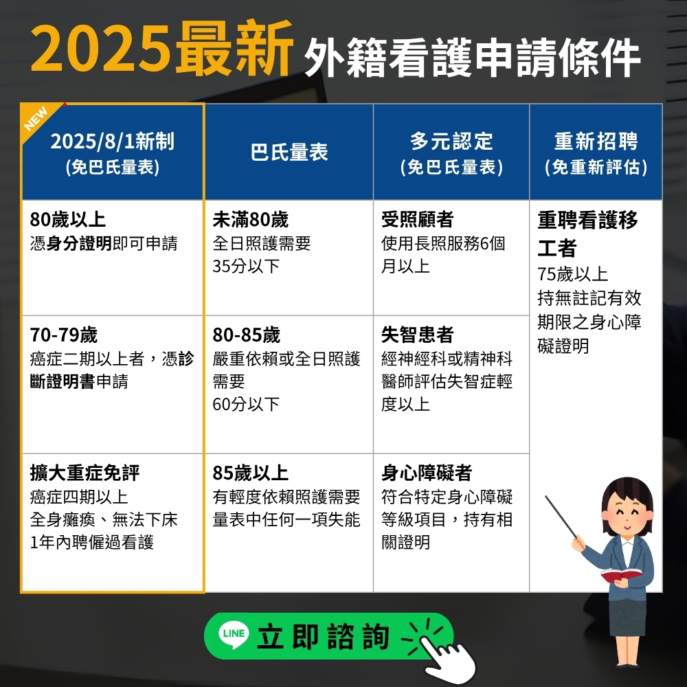2025最新外籍看護申請條件