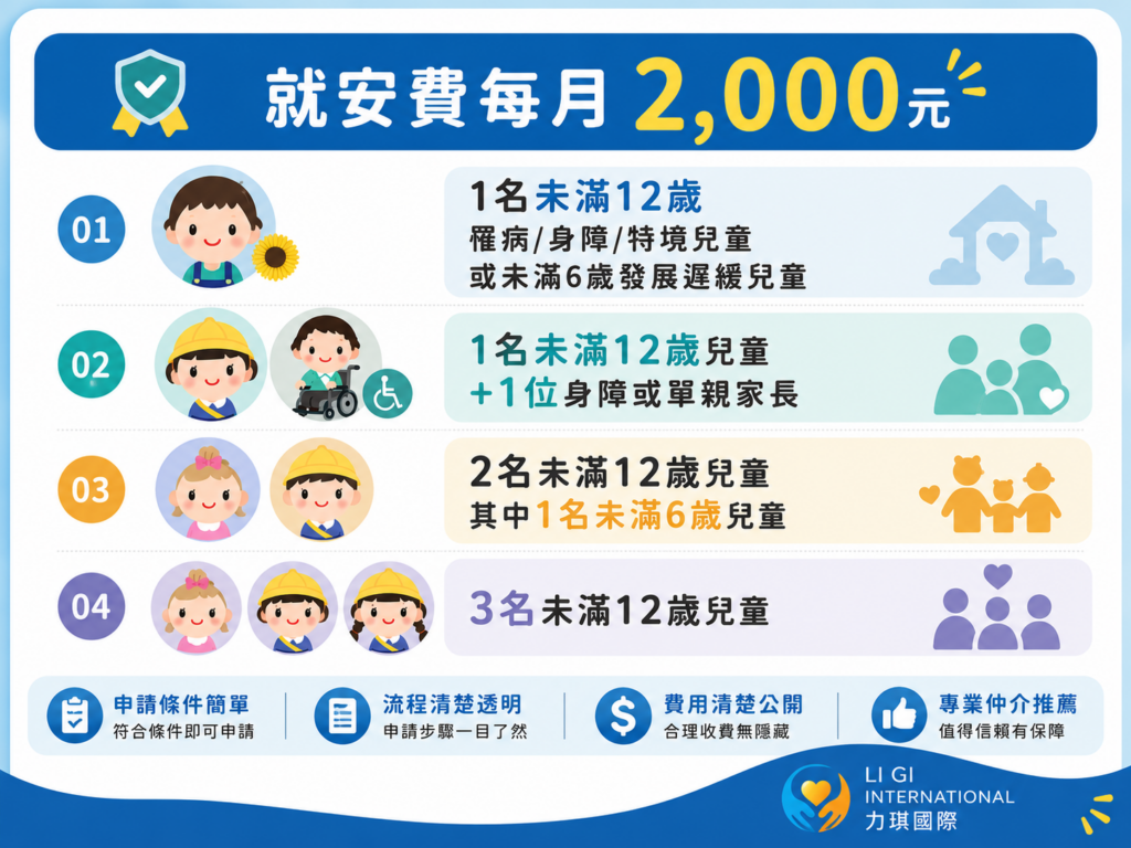 外籍幫傭家庭幫傭安定費示意圖
